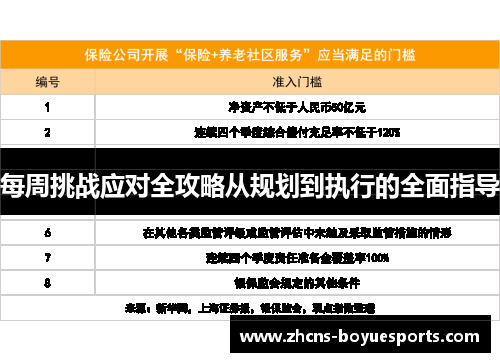 每周挑战应对全攻略从规划到执行的全面指导