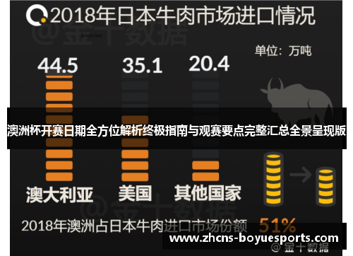 澳洲杯开赛日期全方位解析终极指南与观赛要点完整汇总全景呈现版