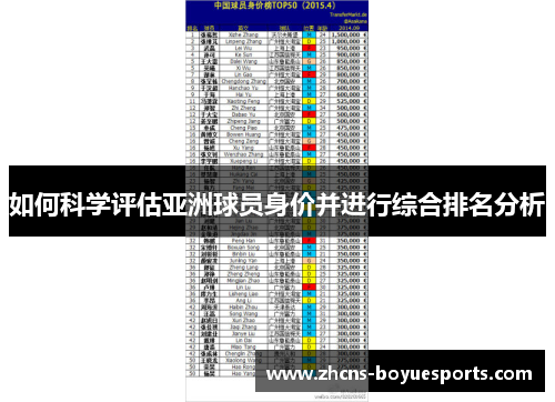 如何科学评估亚洲球员身价并进行综合排名分析 如何科学评估亚洲球员身价并进行综合排名分析