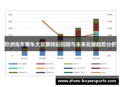 欧洲青年赛车大奖赛精彩回顾与未来发展趋势分析