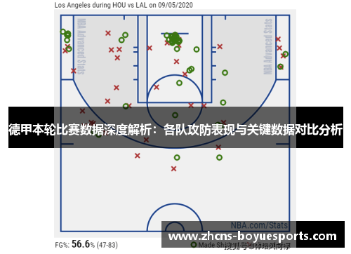 德甲本轮比赛数据深度解析：各队攻防表现与关键数据对比分析