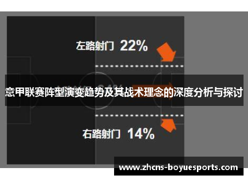 意甲联赛阵型演变趋势及其战术理念的深度分析与探讨