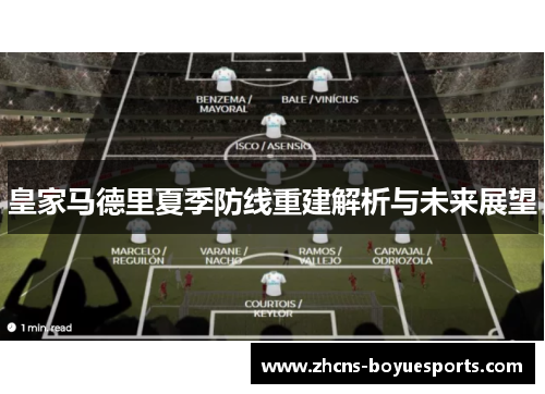 皇家马德里夏季防线重建解析与未来展望