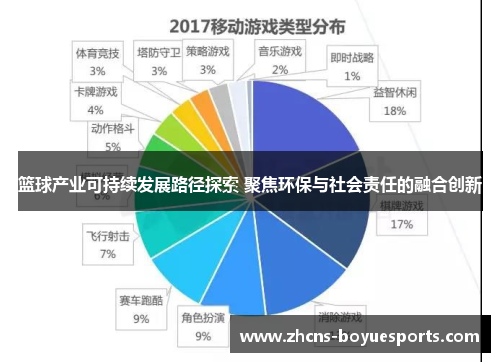 篮球产业可持续发展路径探索 聚焦环保与社会责任的融合创新