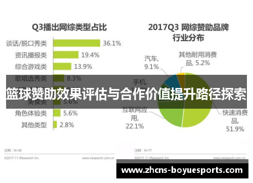 篮球赞助效果评估与合作价值提升路径探索